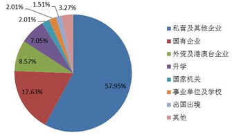 电子信息类专业介绍 信息工程技术开发的未来之路