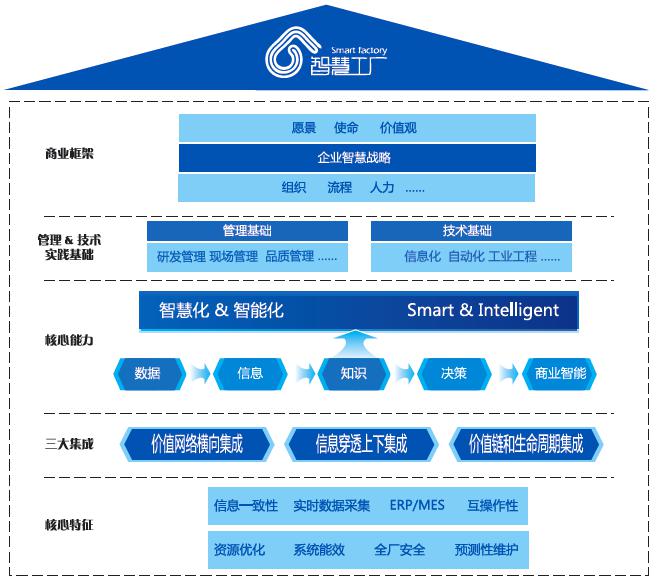 数字液压驱动工业4.0 信息工程技术在智慧工厂建设中的核心作用