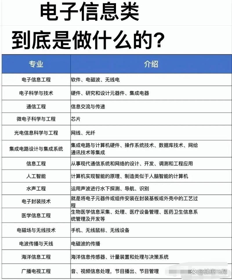 信息工程技术开发的多学科交叉与融合
